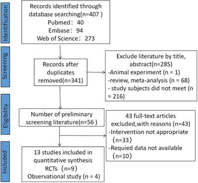 Efficacy and safety of sodium-glucose cotransporter 2 (SGLT2) inhibitors in patients with acute heart failure: a systematic review and meta-analysis